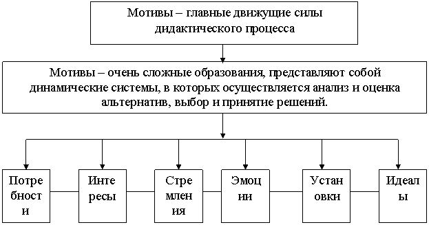 В роли мотивов во взаимосвязи